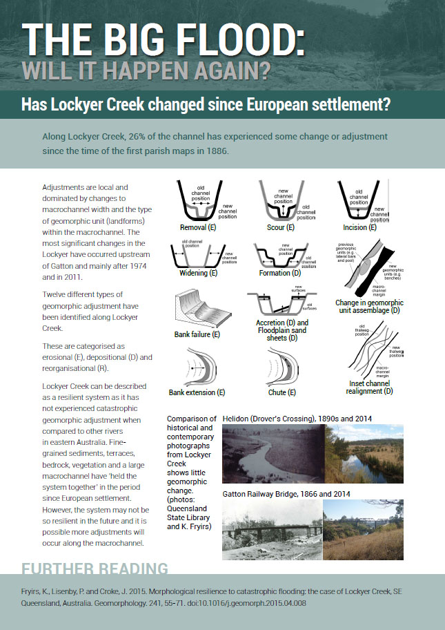 Has Lockyer Creek changed since European settlement?